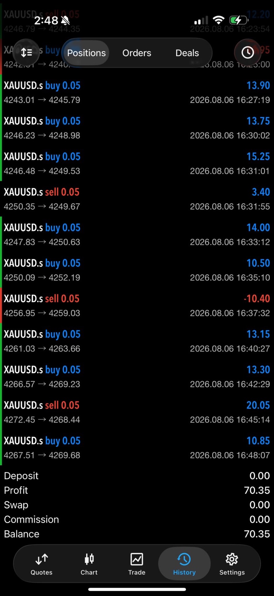 OFFSET bot performance result +$70.35