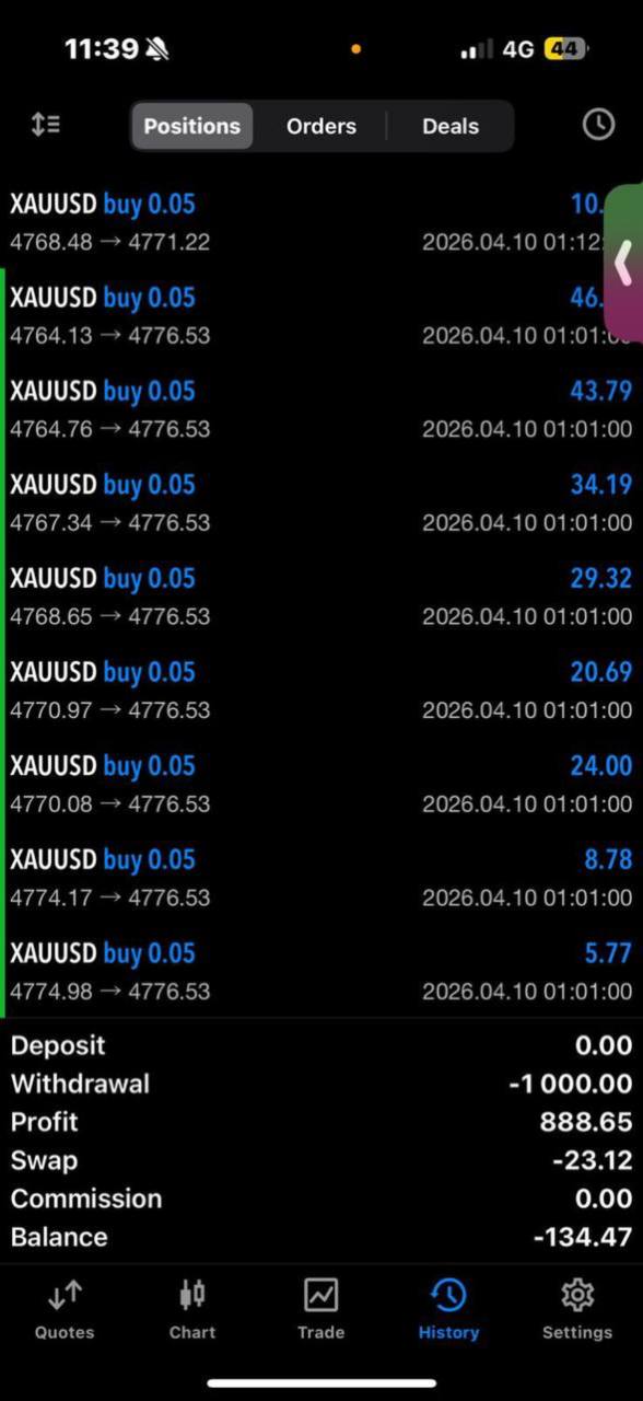 XAUUSD position history showing 888.65 profit